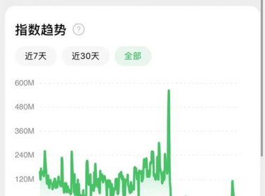 视频号老电影项目,0门槛月入10000+复盘分享