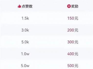 发现一个冷门赚钱项目,音乐推广项目