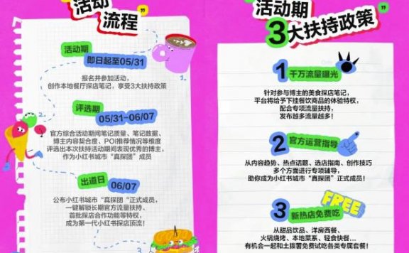 小红书探照灯计划，普通人轻松变现，玩法无私分享给你