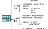 短视频宠物赛道:无脑操作偏门赚钱玩法,每月搞3万+