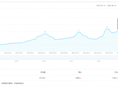 单笔利润300到3000的高考志愿咨询暴利玩法