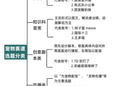 短视频宠物赛道:无脑操作偏门赚钱玩法,每月搞3万+