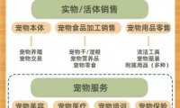 小红书宠物赛道,长期稳定玩法,副业每月收益6000+