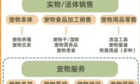 月入过万的宠物赛道副业项目