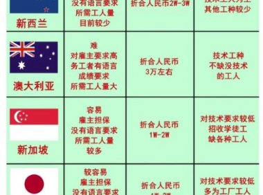 出国劳务中介:无本信息差赚钱项目,一单净赚3万