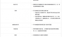 快手发布关于【违规号卡商家】专项治理公告