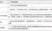 小红书商品被冻结怎么办?怎么处理?