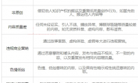 小红书推出交易笔记内容生态问题违规管理总则