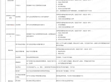 小红书商家申诉常见问题及申诉证明材料