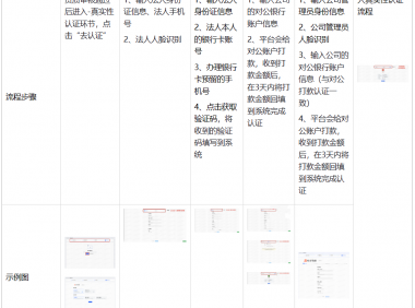 快手商家开店入驻流程是什么?怎么优化?