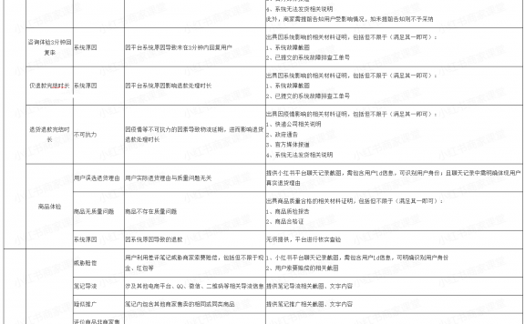 小红书商家申诉常见问题及申诉证明材料