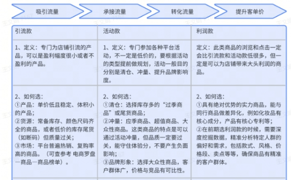 抖音无货源商家如何发布商品?附找品策略