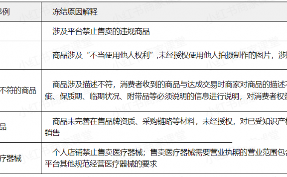 小红书商品被冻结怎么办?怎么处理?