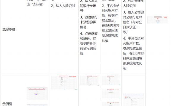 快手商家开店入驻流程是什么?怎么优化?