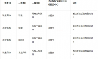 视频号商品质检类目要求是什么?附注意事项