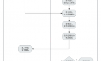 快手达人招商如何支持团长使用?附操作步骤