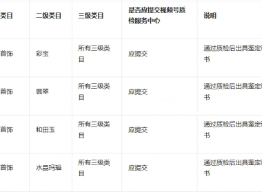 视频号商品质检类目要求是什么?附注意事项