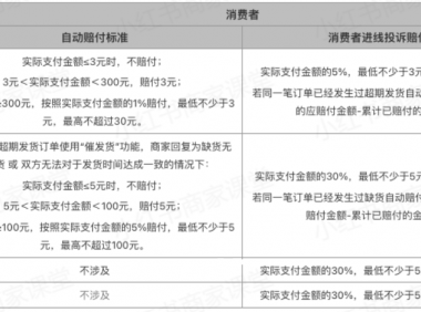 小红书商家如何处理催发货任务单?怎么做?