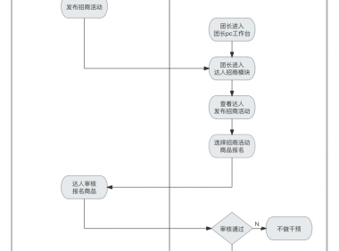 快手达人招商如何支持团长使用?附操作步骤