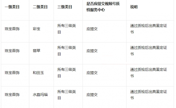 视频号商品质检类目要求是什么?附注意事项