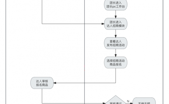 快手达人招商如何支持团长使用？附操作步骤